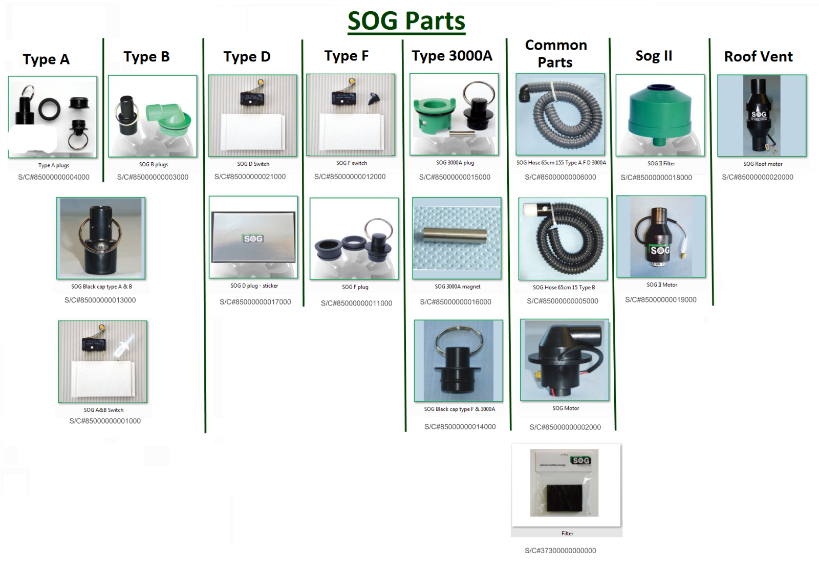 SOG Toilet Ventilation System SOG Caravan RV Camping